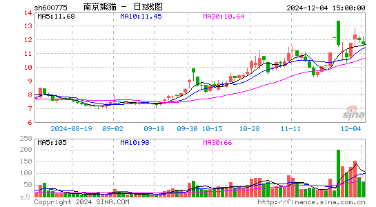 南京熊猫