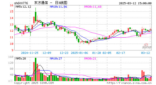 东方通信