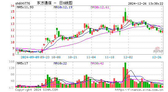 东方通信