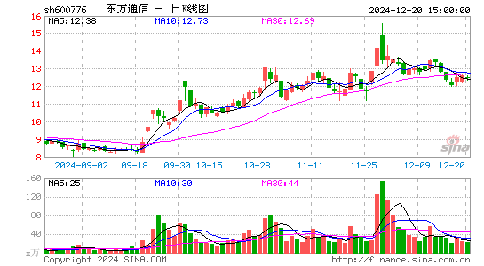 东方通信