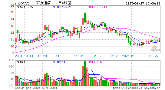 东方通信