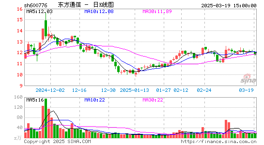 东方通信