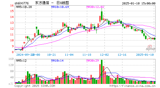 东方通信