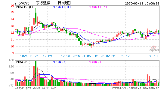 东方通信