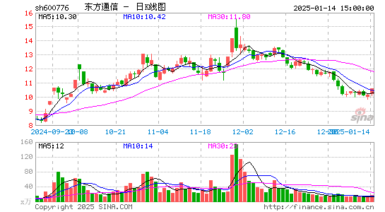 东方通信