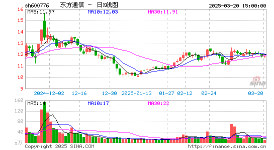 东方通信