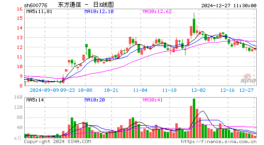 东方通信