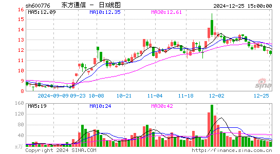 东方通信