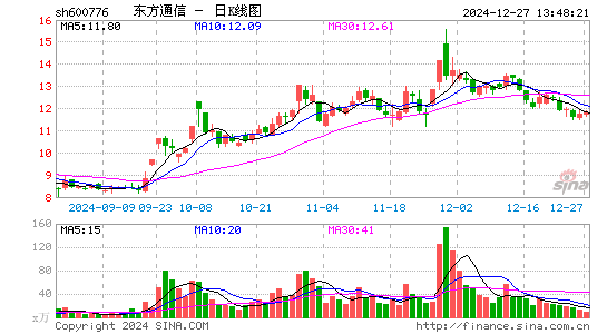 东方通信