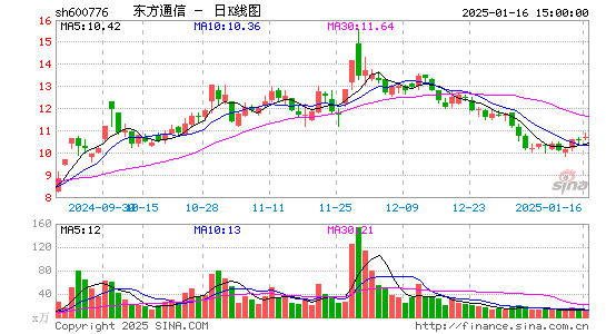 东方通信