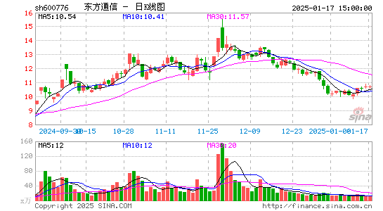 东方通信