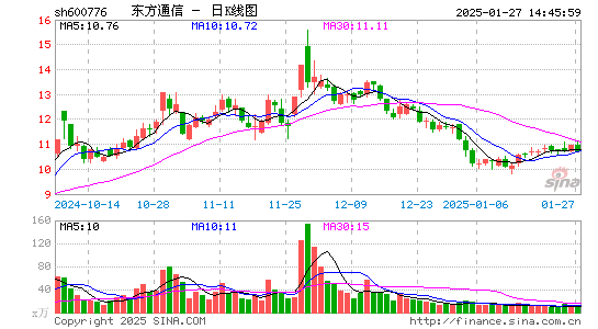 东方通信