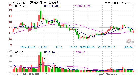 东方通信