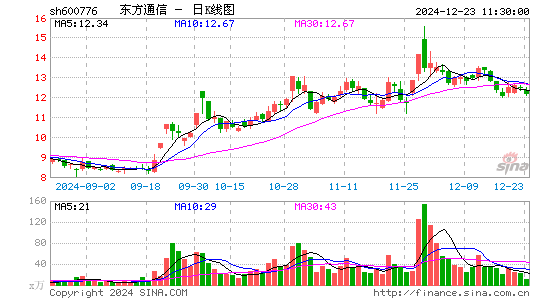 东方通信