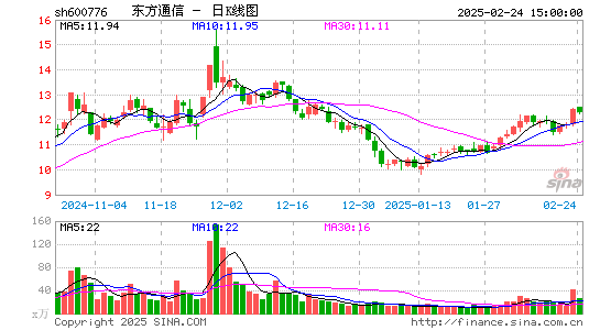 东方通信