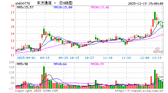 ����ͨ��