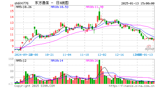 东方通信