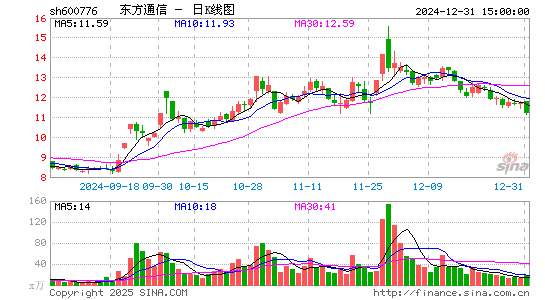 东方通信