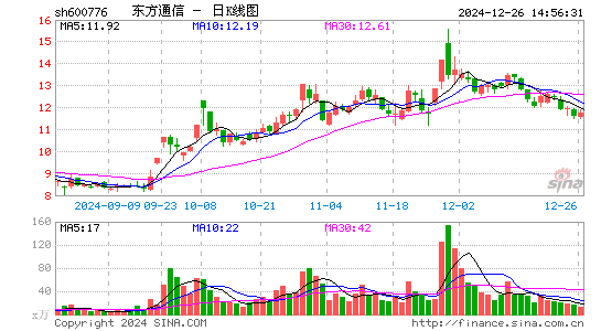 东方通信