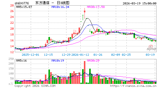 ����ͨ��