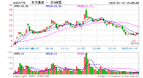 东方通信