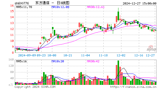 东方通信