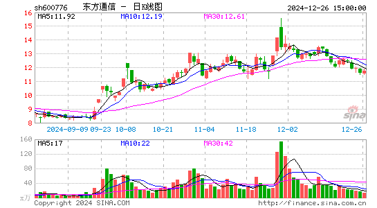 东方通信