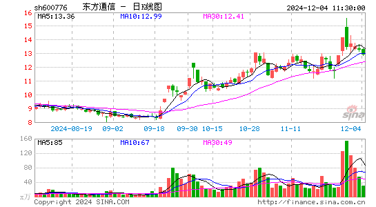 东方通信