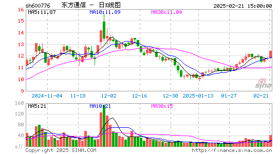 东方通信