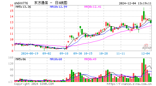 东方通信