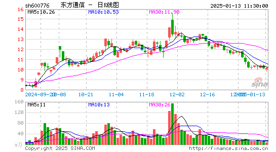 东方通信