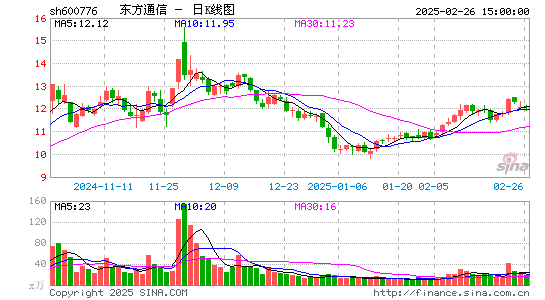 东方通信