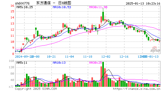 东方通信