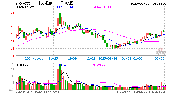 东方通信