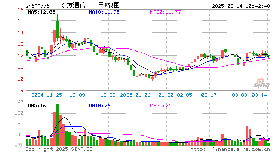 东方通信