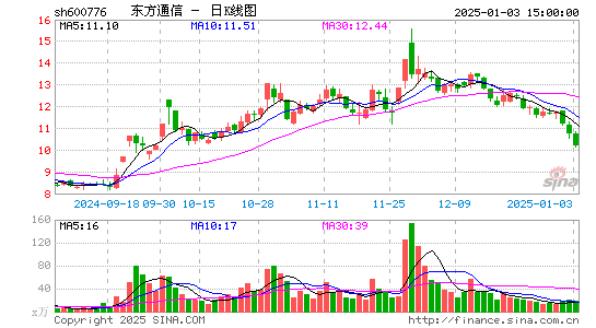 东方通信