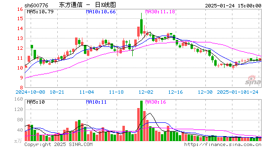 东方通信