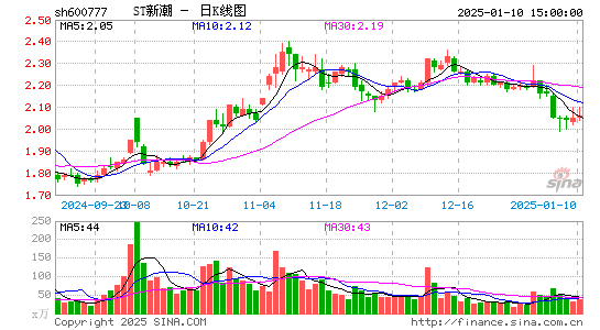 新潮能源