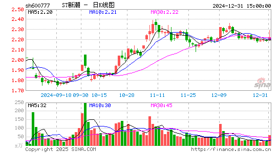 新潮能源