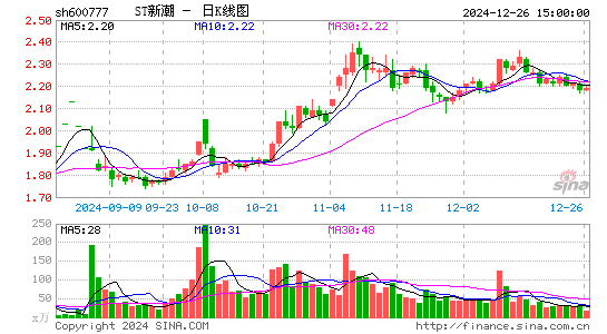 新潮能源