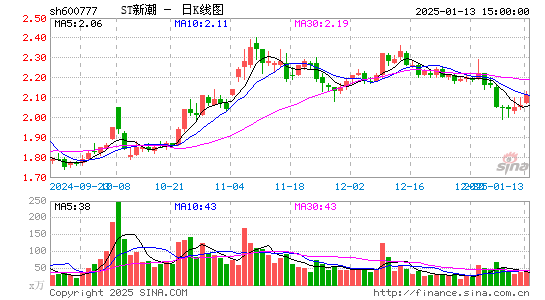 新潮能源