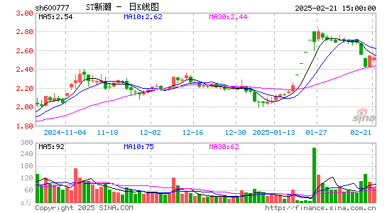 新潮能源