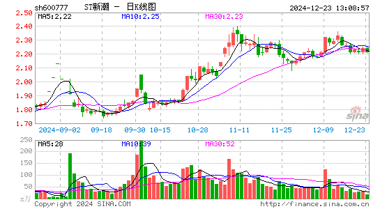 新潮能源