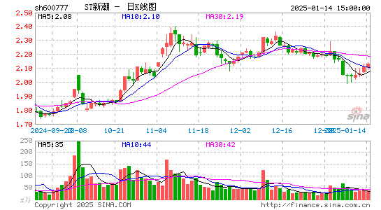 新潮能源