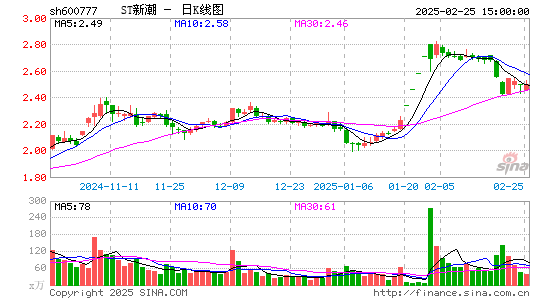 新潮能源