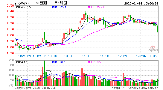 新潮能源