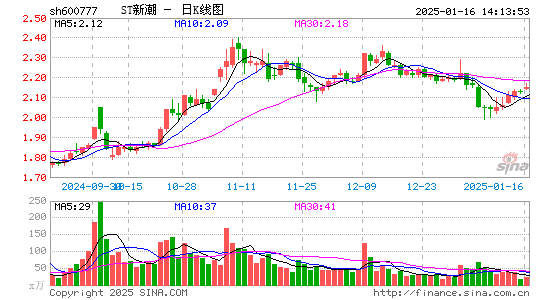 新潮能源