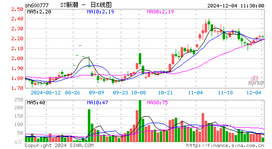 新潮能源