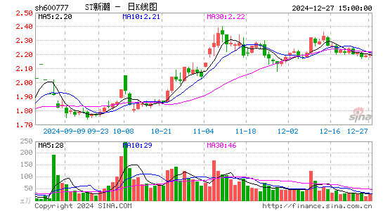 新潮能源