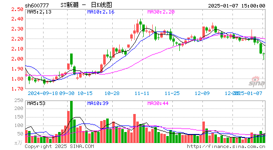 新潮能源